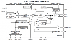 M8686H DDS clock synthesis