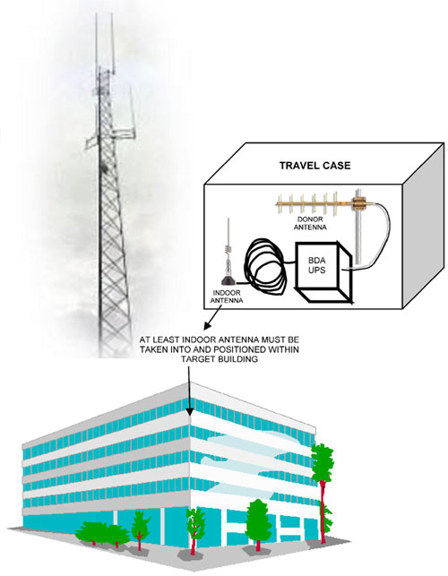 Deployable in-building communications system