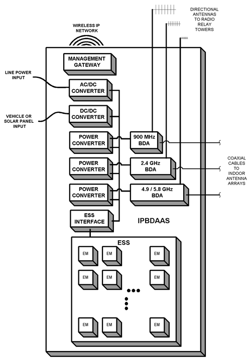 SIPS-BDA tactical amplifier kit block diagram