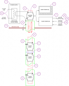 Downhole sensor system block diagram