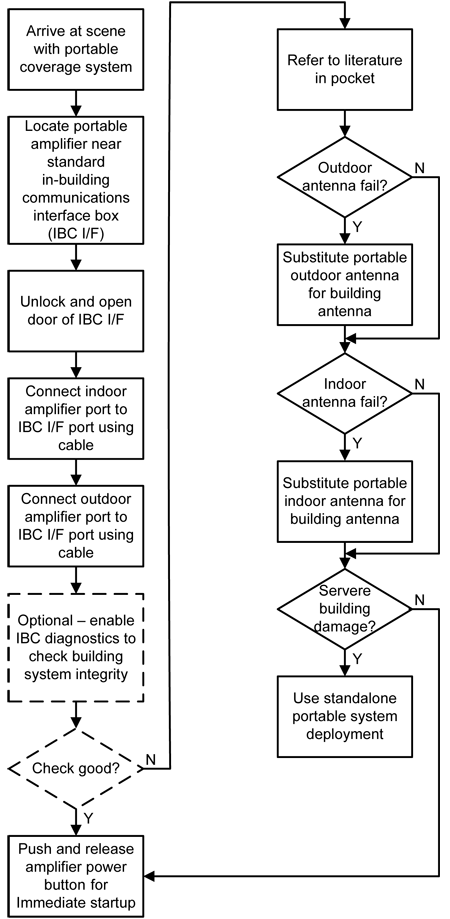 SIPS-BDA deployment steps