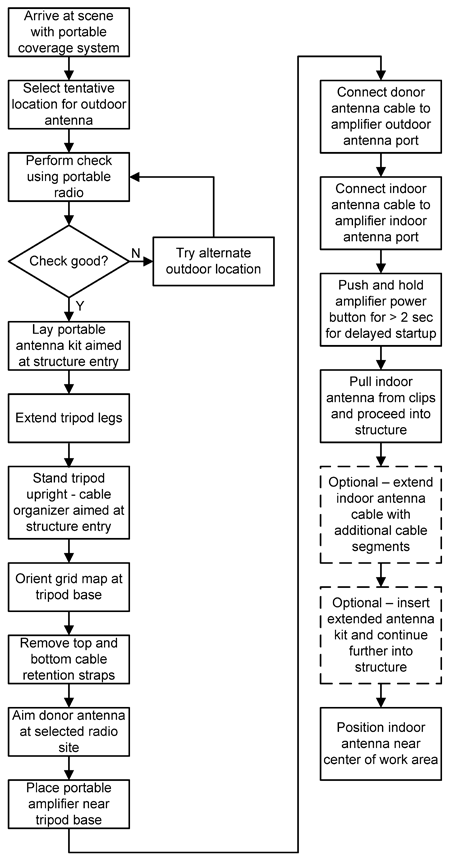 SIPS-BDA hybrid deployment steps